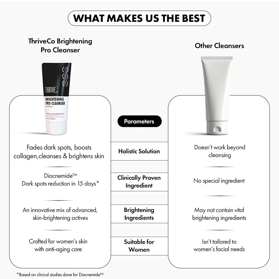 Brightening PRO Cleanser For Women, 100 ml - Image 8