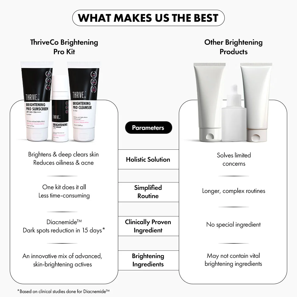 Brightening Pro Kit For Men : Cleanser, Serum & Sunscreen - Image 6