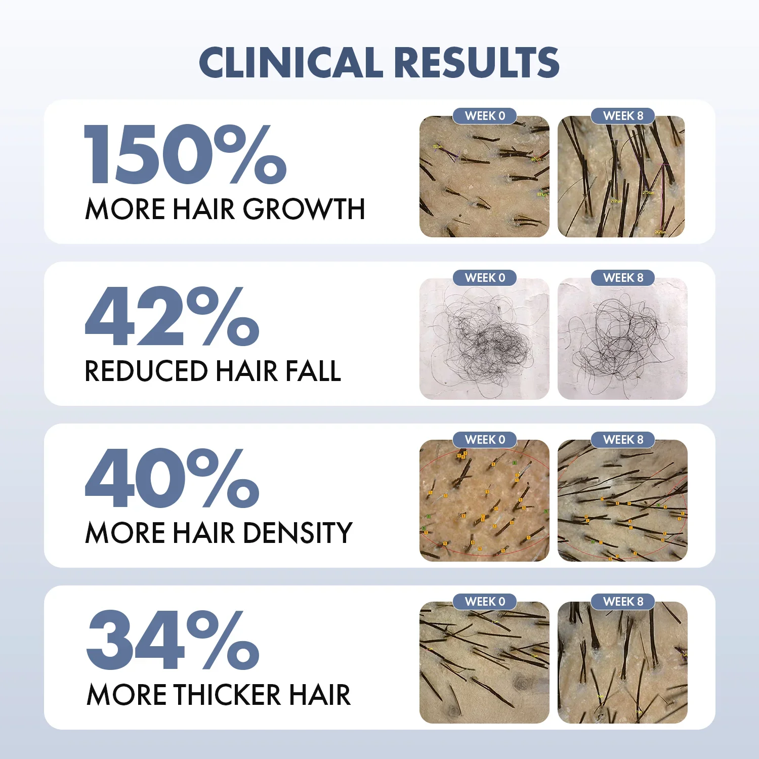 ThriveCo Hair Growth Serum 2.0 For Men, 50ML - Image 3