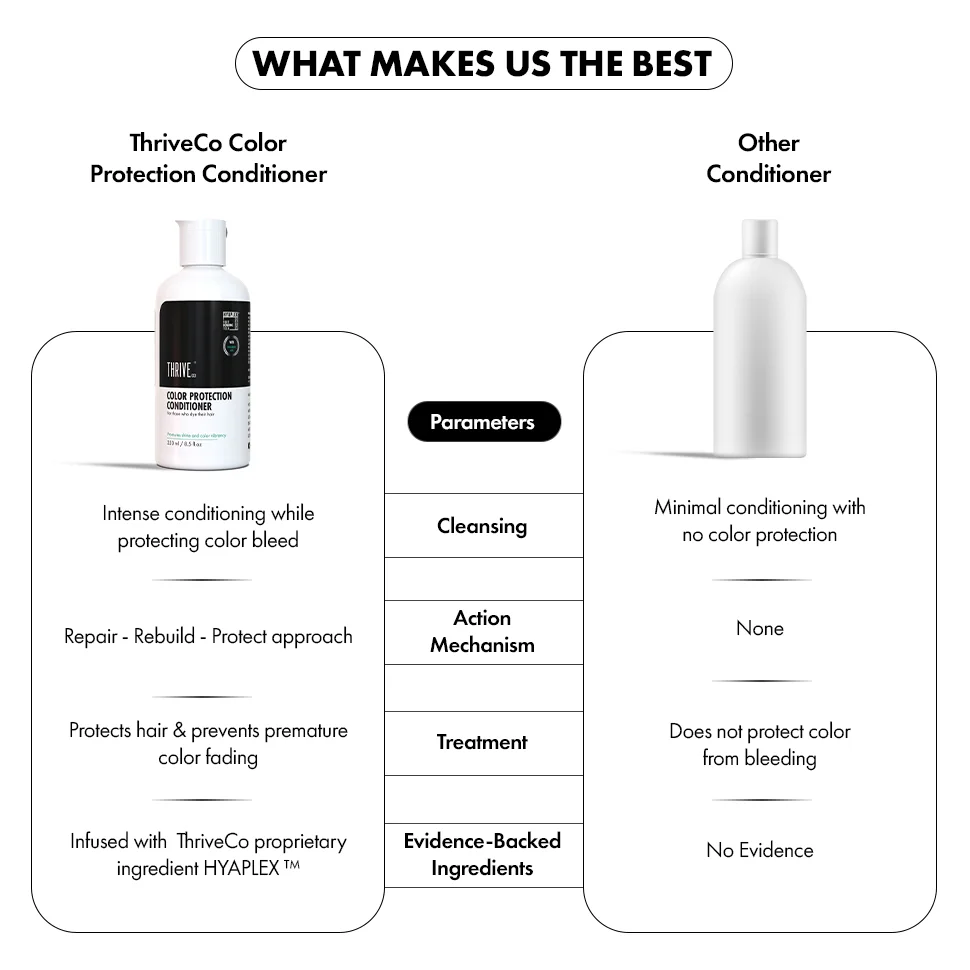 Color Protection Conditioner, 250ml - Image 8