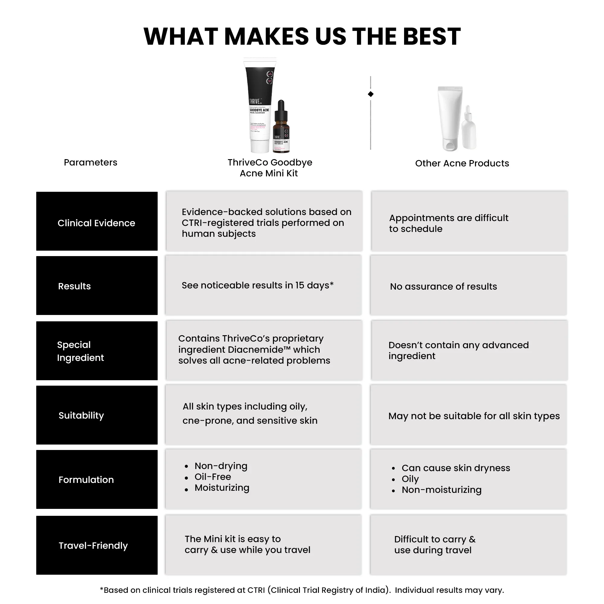 Goodbye Acne Cleanser (25ml) + ThriveCo Goodbye Acne Serum (10ml) - Image 8