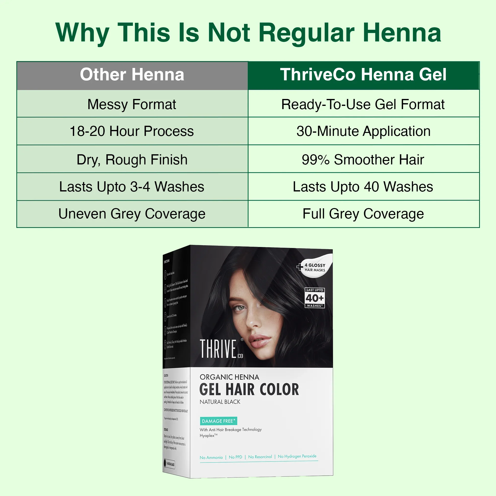 Organic Henna Gel Hair Color - Image 10