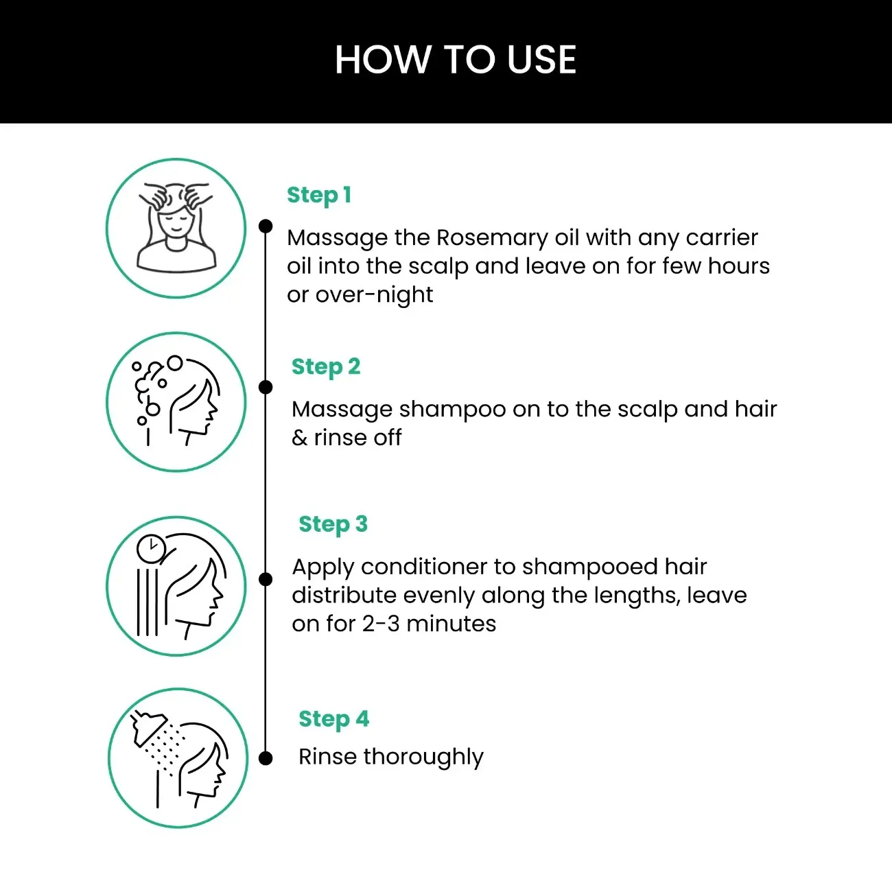 Anti Hair Fall Control Kit: Rosemary Shampoo, Conditioner, Essential Oil, Water - Image 6